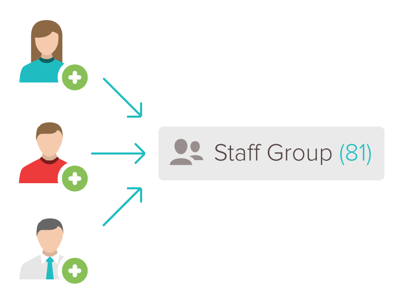 Sort your SMS contacts into groups